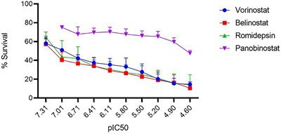 Antitheilerial Activity of the Anticancer Histone Deacetylase Inhibitors